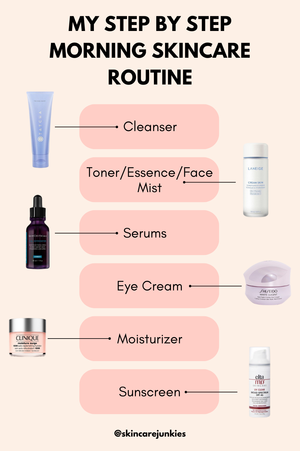 Daily Skin Routine